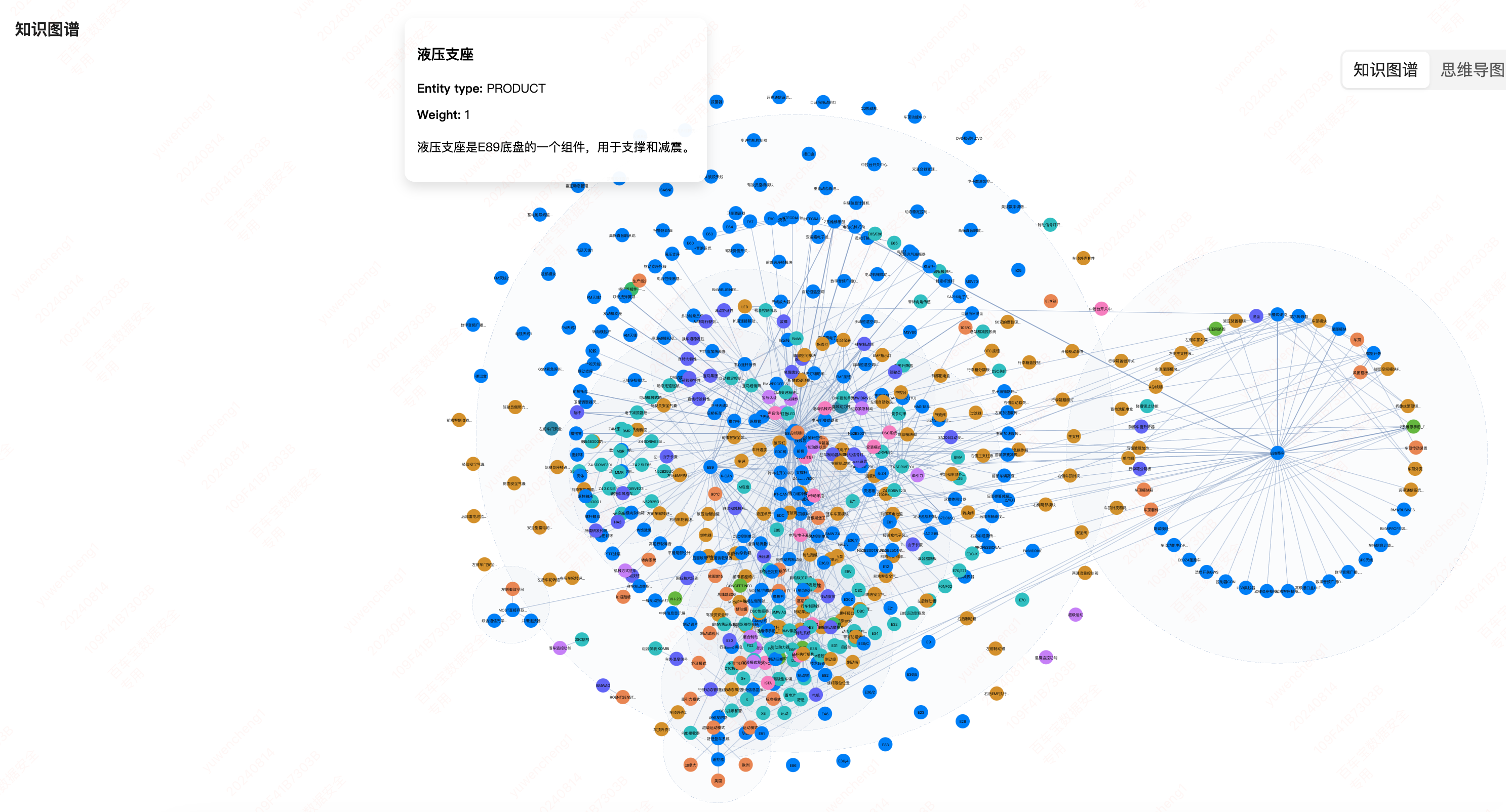 GraphRAG效果展示